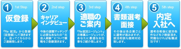 ご利用の流れ