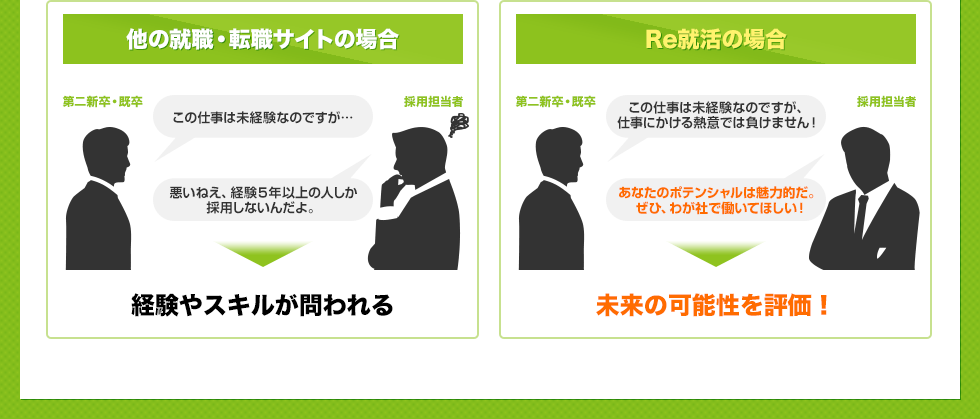 他の就職・転職サイトの場合・Re就活の場合