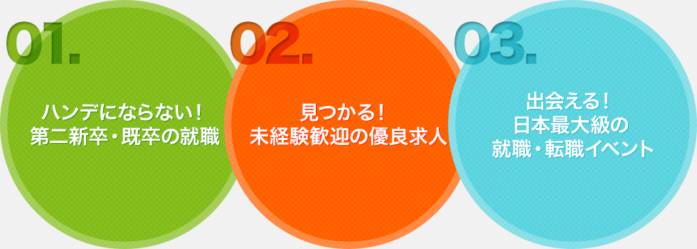 ハンデにならない!第二新卒・既卒の就職・見つかる!未経験歓迎の優良求人・出会える!日本最大級の就職・転職イベント