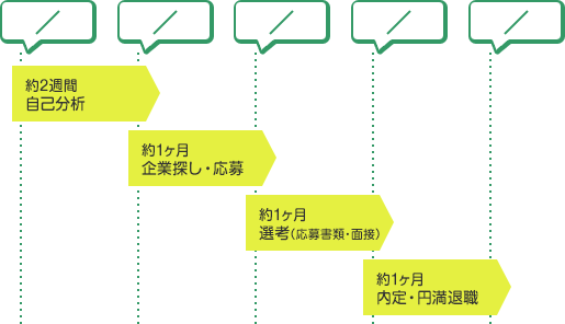 転職活動スケジュール表