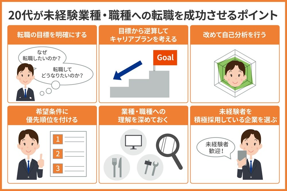 20代が未経験業種・職種への転職を成功させるには？