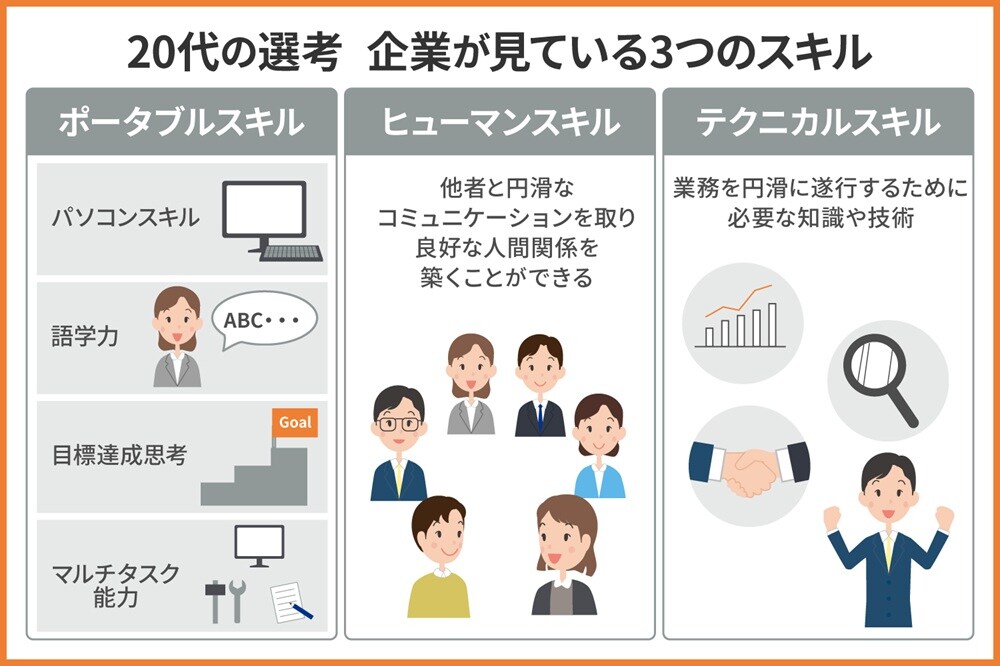 20代の選考で企業が見ている3つのスキル