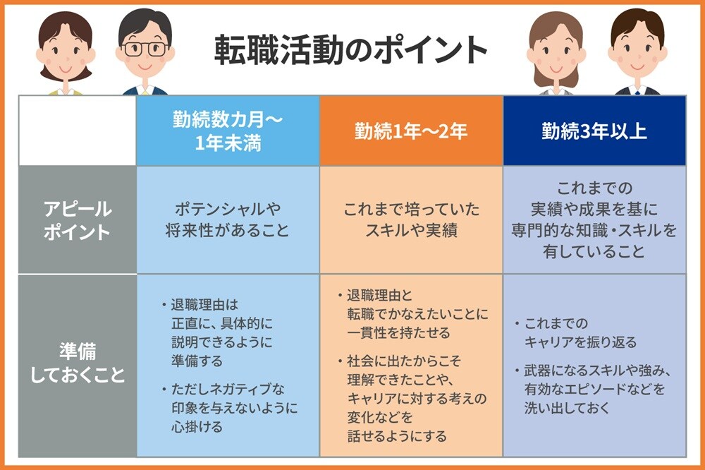 【勤続年数別】転職活動のポイント
