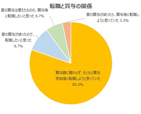 第16回グラフ2.jpg