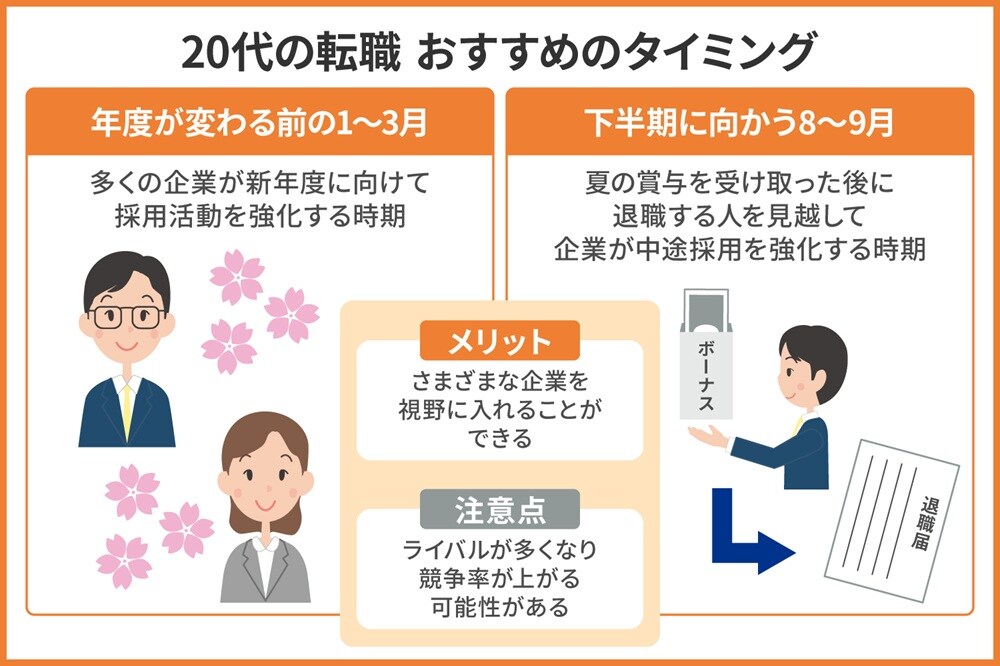 【月別】20代の転職におすすめのタイミング