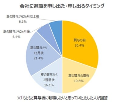 第16回グラフ1.jpg