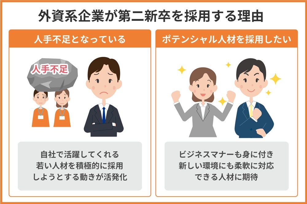 外資系企業が第二新卒を採用する理由