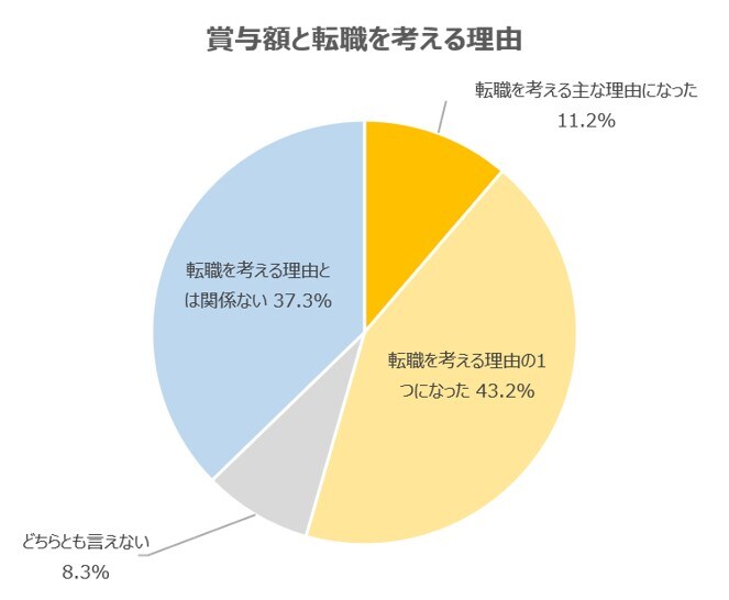 第16回グラフ4.jpg