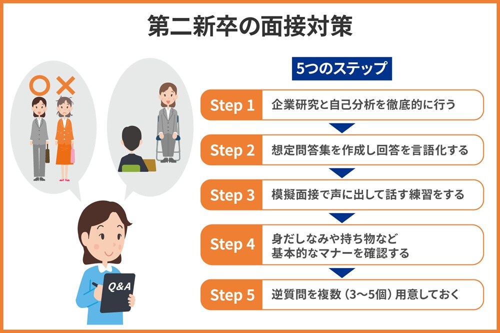 interviews-for-second-time-graduates3.jpg