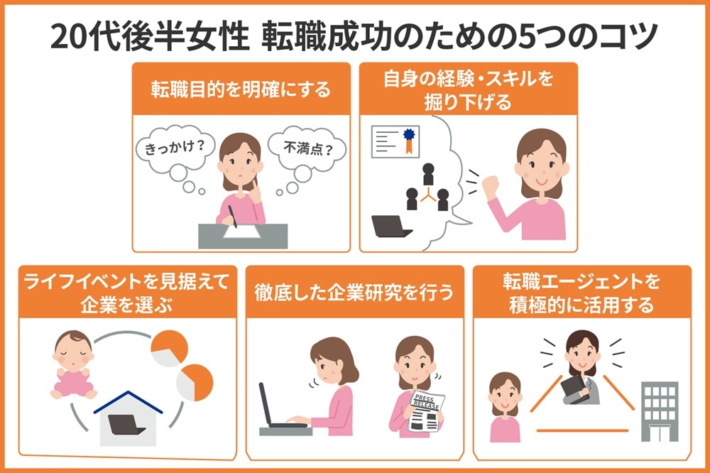 20代後半女性の転職を成功させるための5つのコツ