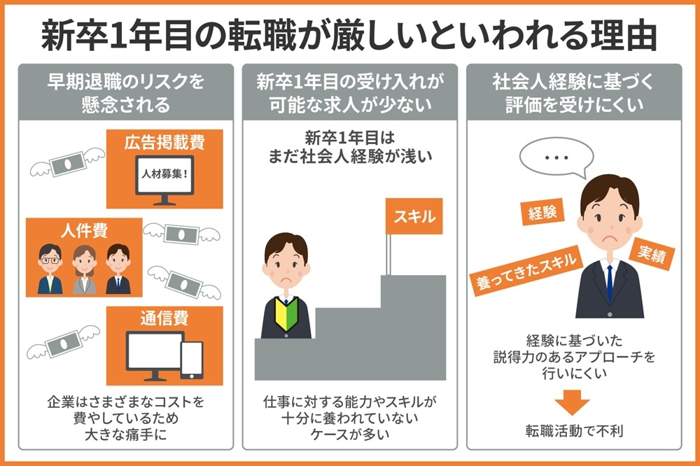 新卒1年目で転職は厳しい？続けるべきかの判断基準や転職する際のポイントを解説