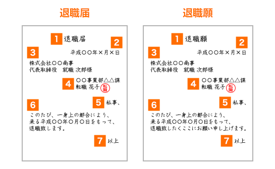 転職する為に必要な退職届の書き方とマナーとは 具体的な見本も紹介 代 第二新卒 既卒の転職サイト ｒｅ就活