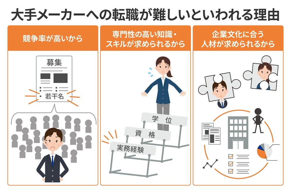 なぜ大手メーカーへの転職は難しいといわれるのか？