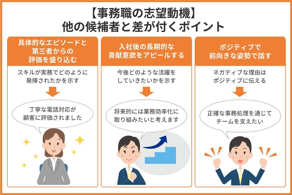 事務職の志望動機で他の候補者と差が付くポイント