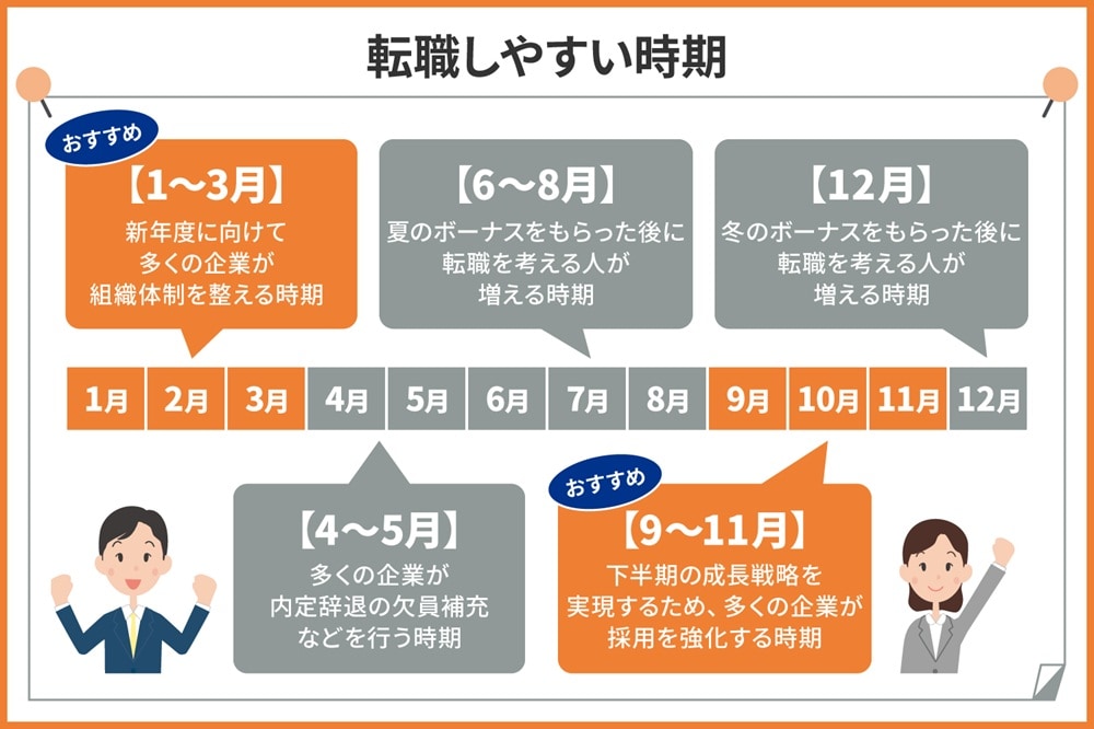 転職しやすい時期