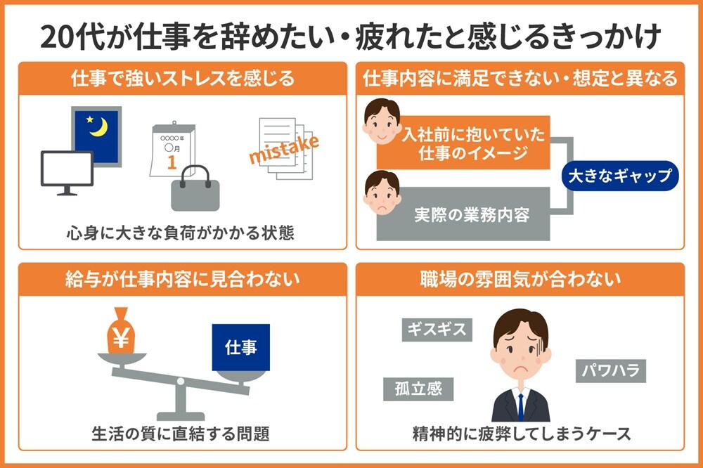 20代が「仕事辞めたい、疲れた」と感じるきっかけ