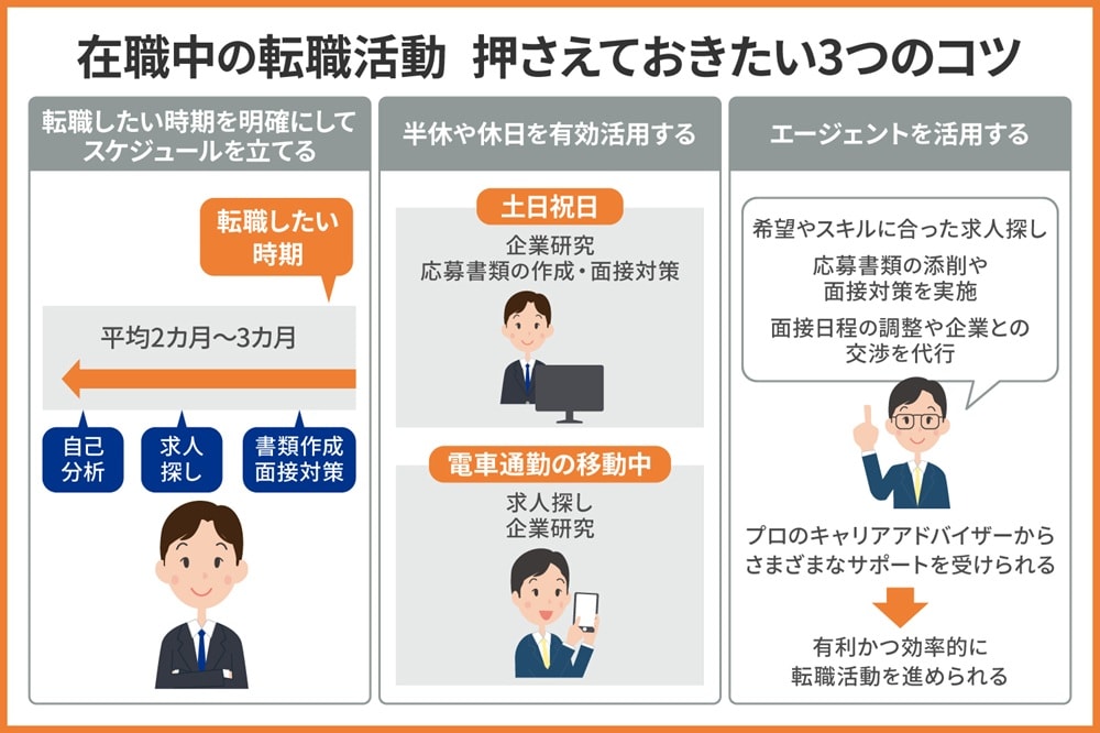 在職中の転職活動をスムーズに進めるコツ
