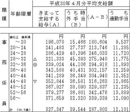 人気の事務職から異職種へ転職したいと思う人たち 代 第二新卒 既卒の転職サイト ｒｅ就活