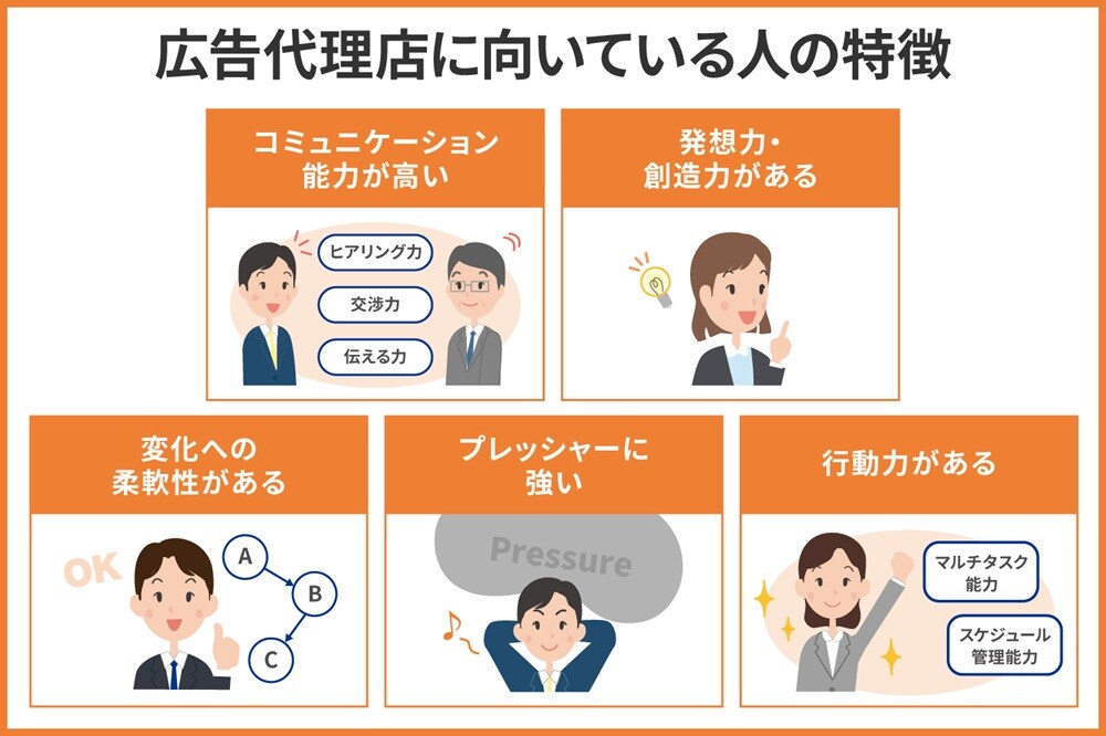 広告代理店に向いてる人の特徴5選
