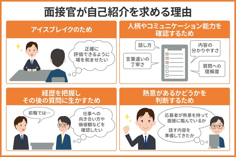 面接官が自己紹介を求める理由は?