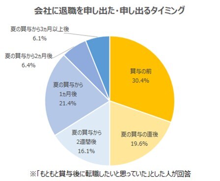 第16回グラフ3.jpg