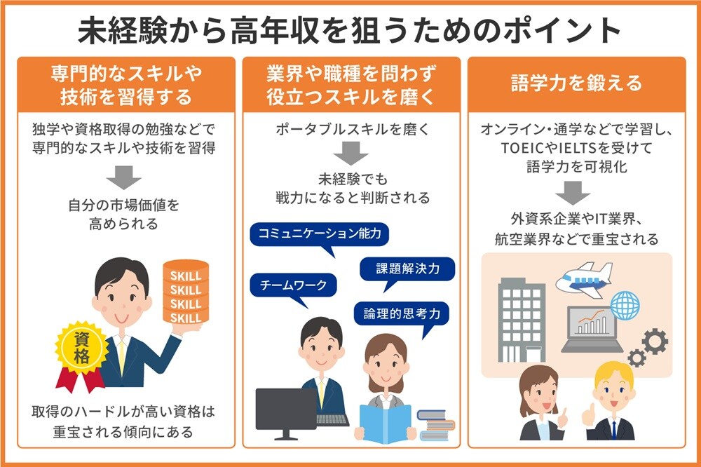 未経験から高年収を狙うためのポイント3つ