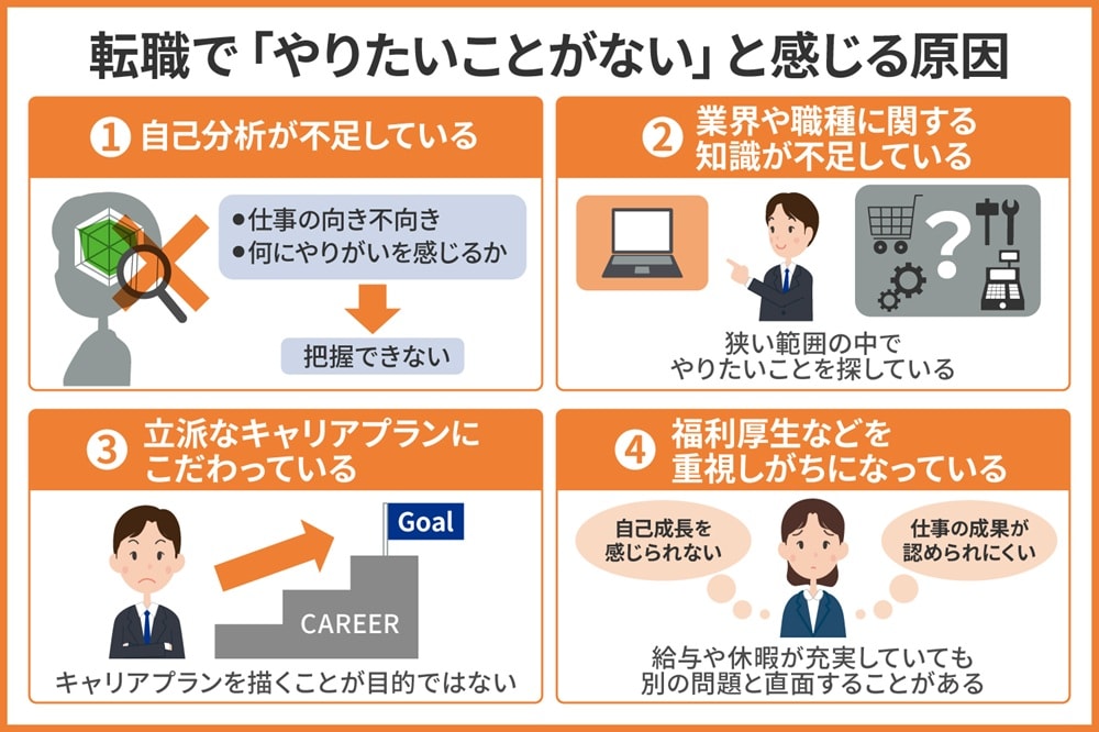 転職で「やりたいことがない」と感じる4つの原因