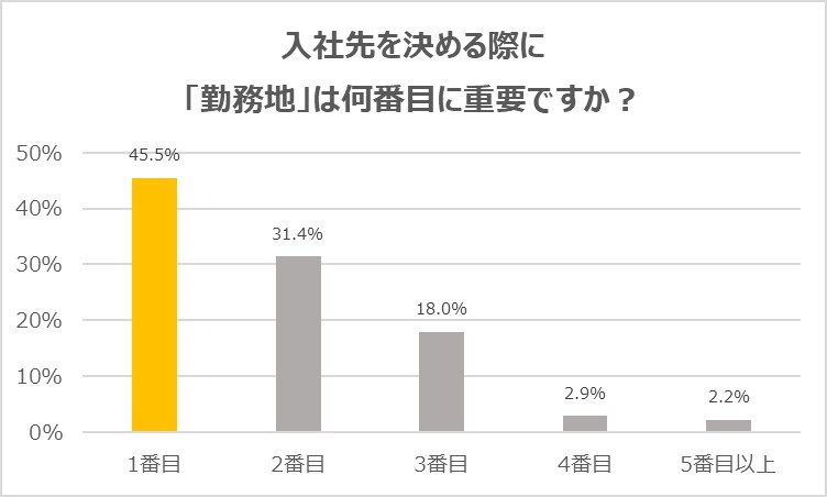 第7回グラフ1.jpg