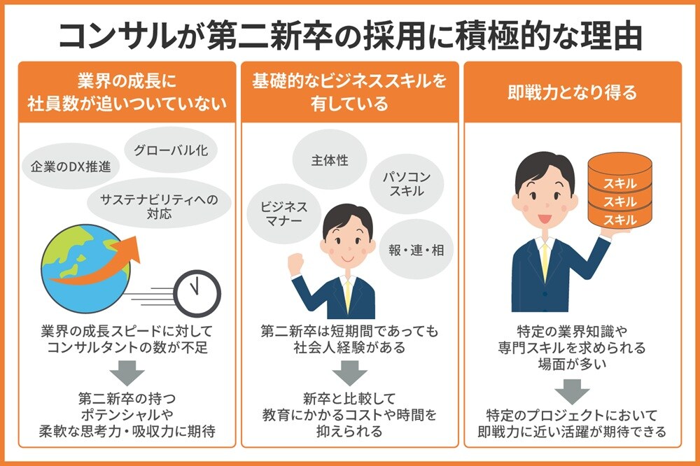 コンサルが第二新卒を採用したいと考える理由